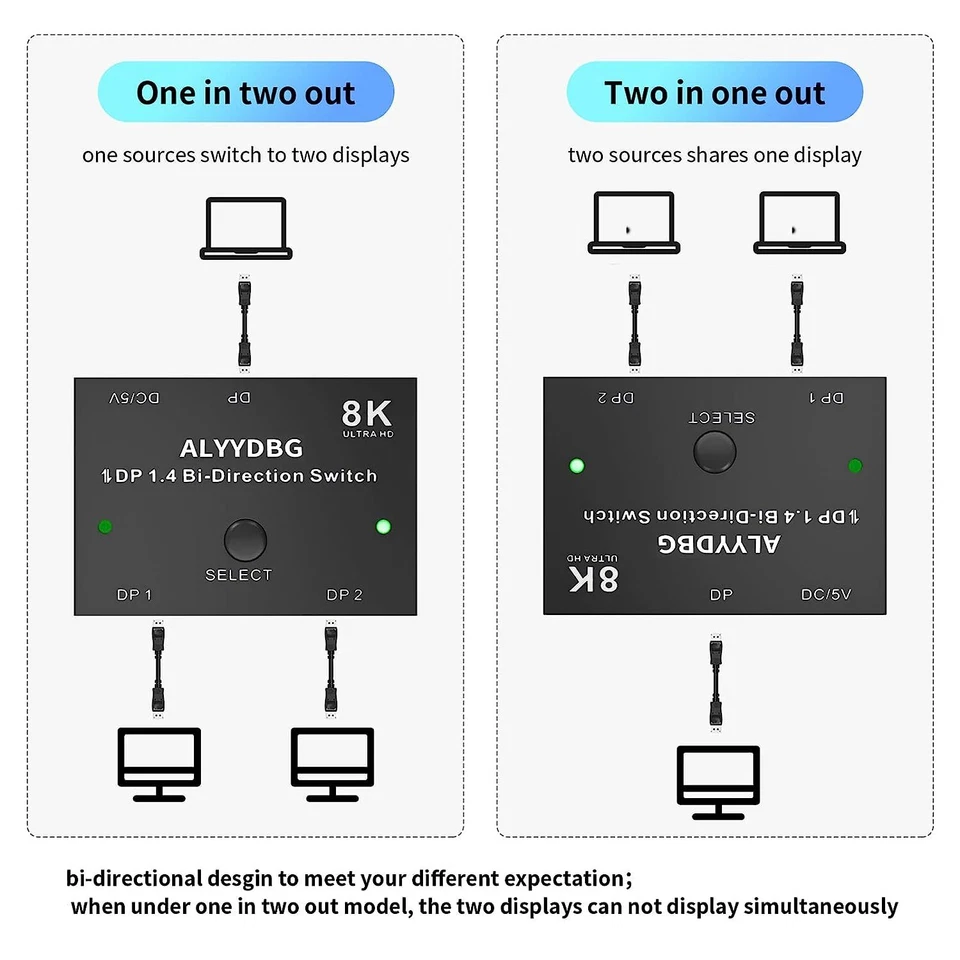 DisplayPort 1.4 Switch Splitter 8K Bi-Direction DP Switcher 2 in 1 Out 4K@120Hz - Bild 2 von 4