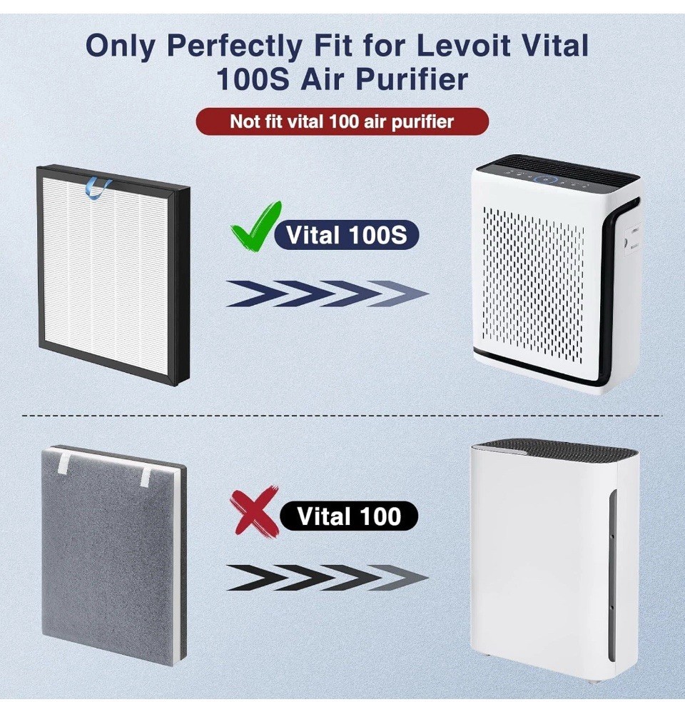 2X Vital 100S-RF  3 In 1 H13 True HEPA Filter For Levoit Vital 100S Air Purifier