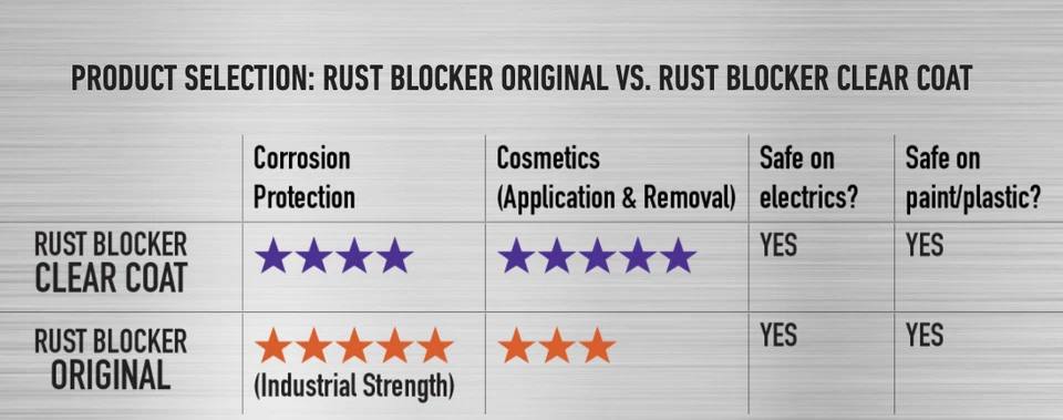 XCP CLEAR Coat Rust Blocker High Performance Motorcycle Corrosion Protection NEW - Image 2 of 2