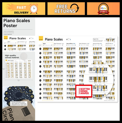 Piano Scales Learning Poster - Music Education Tool for Beginners & Teachers, 35