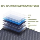 Bild 3 von 9