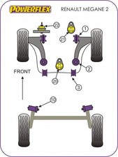 Powerflex für Renault Megane II inkl.RS 225+R26+Cup (2002-2008) Motorlager unten