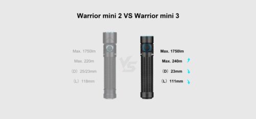 Olight Warrior Mini 3 1750 Lumen Rechargeable EDC Flashlight - Picture 11 of 11