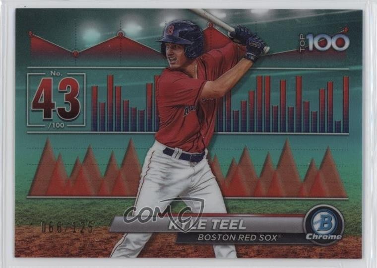 2024 Bowman Bowman Scouts Top 100 Aqua Refractor /125 Kyle Teel #BTP-43