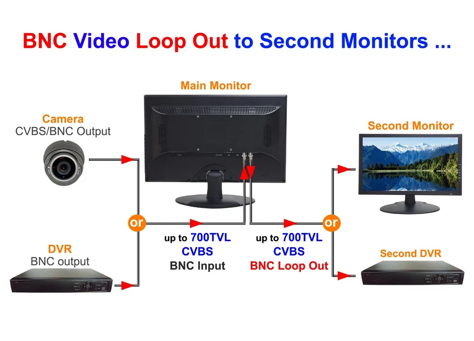18.5" HD Surveillance Security Monitor LED LCD HDMI Looping BNC In/Output - Image 4 of 4