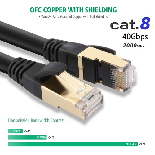 Cable Ethernet corto y largo 6 10 25 50 66 75 100 ft redes LAN Cat 7 8 | eBay