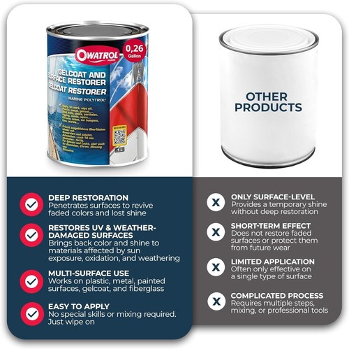 OWATROL POLYTROL LT. 1 - RAVVIVANTE RINNOVATORE PER GEL COAT BARCHE - NAUTICA - Foto 2 di 6