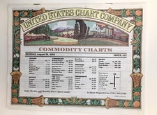 United States Chart Company Commodity Charts August 26 2002 Issue 415