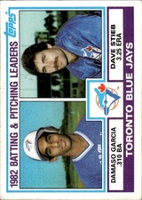 1983 Topps #202 Blue Jays Leaders / Checklist Garcia / Stieb) TL, CL