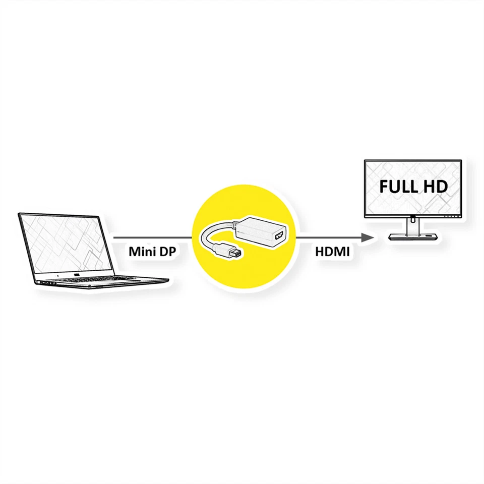 Mini DisplayPort-HDMI Adapter, Mini DP STecker - HDMI Buchse - Bild 2 von 3