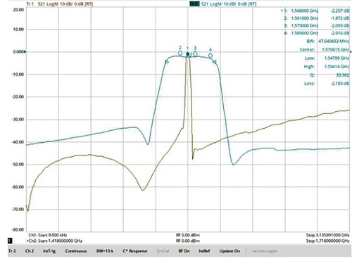 1561MHz Beidou B1-band Satellite Positioning SAW Bandpass Filter SMA Interface - Zdjęcie 2 z 3