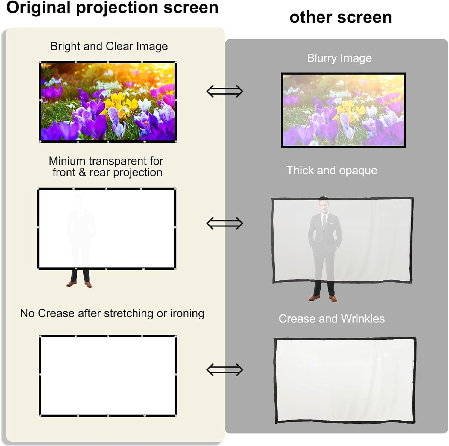 Projector Screen 180 Inch,  Large 4K HD 16:9 Foldable Portable Projection Cinema