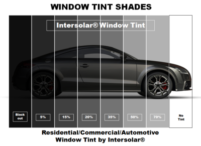 #ad 2 Ply Window Tint Black Residential Commercial Automotive 48quot; Inches Wide $303.75
