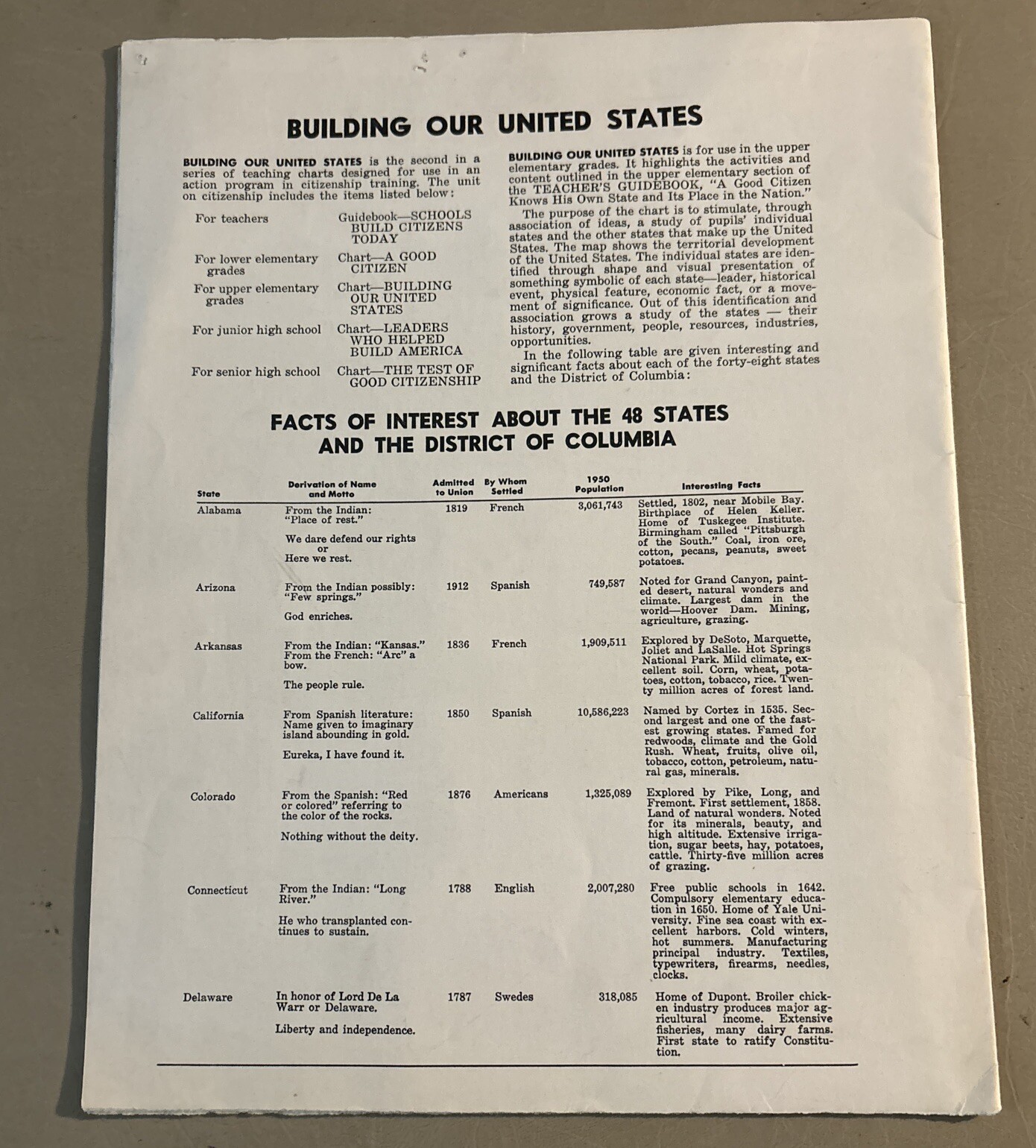 Building Our United States Poster from the Minnesota Mining & Manufacturing Co