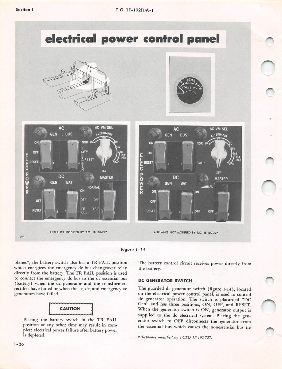 F-102A & TF-102A フライトマニュアル F-102A & TF-102A フライトマニュアル CONVAIR F-102 DELTA DAGGER