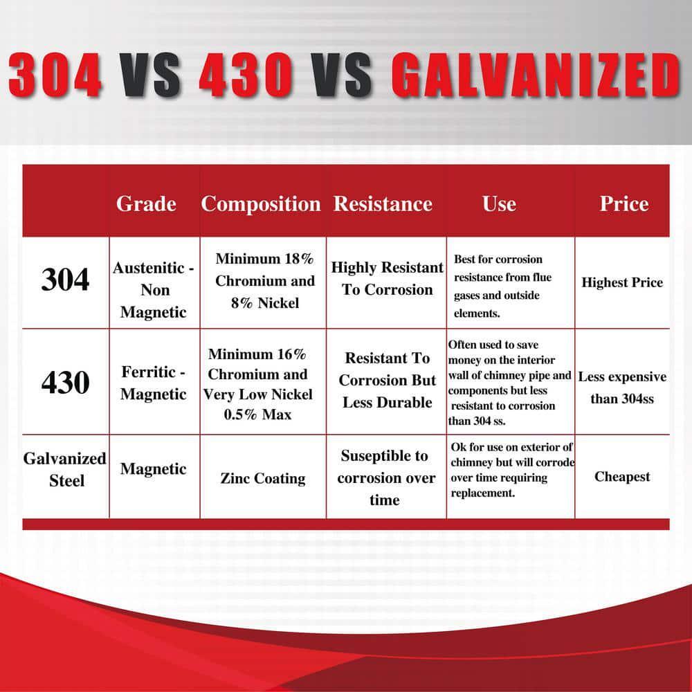 ALLFUEL HST Chimney Pipe 8" x 12" 1/12 - 6/12 Roof Flashing Stainless Steel