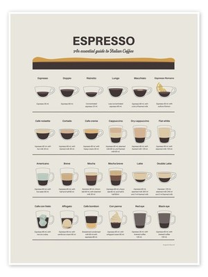 Poster Espresso - An essential guide to Italian Coffee