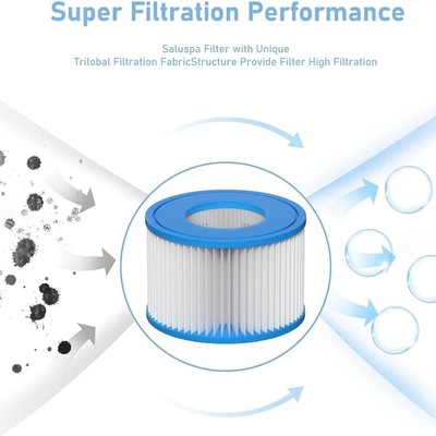 Cartuccia Filtro Tipo VI Per Piscina Vasca Idromassaggio LAY - Foto 9