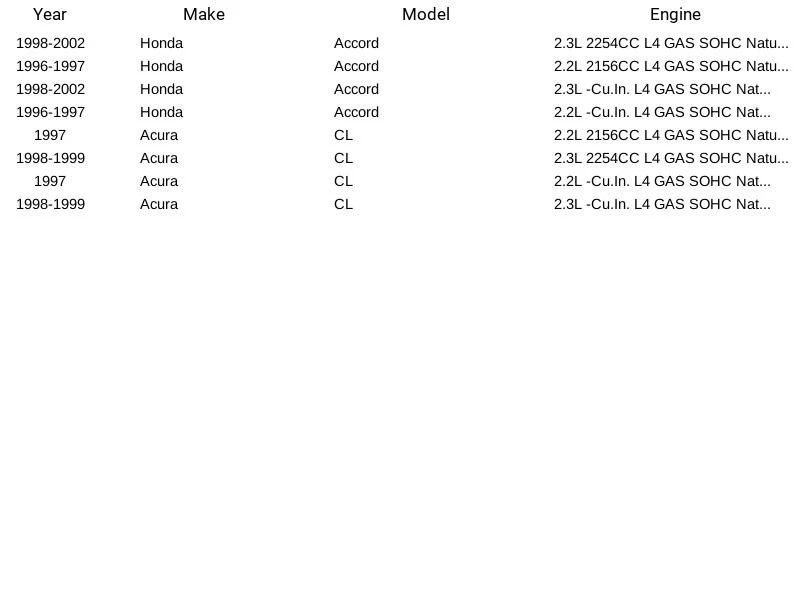 Bobina de encendido Delphi GN10171 para Honda Accord y Acura CL 96-02 Foto 4 de 4