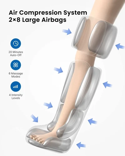 RENPHO Leg Massager FSA HSA Eligible, Compression Boots for Pain Relief Recovery - Picture 4 of 6