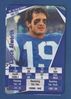LANCE ALWORTH 2023 Aamango NFL Legends Trump Game Card San Diego Chargers '23*