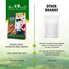 Dog Smoked Rawhide Sticks Wrapped Chicken Pet Natural Chew Treats Grain Free Org