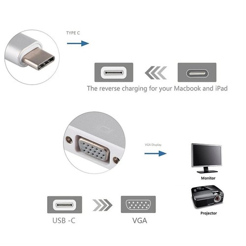 USB-C to VGA Adapter Cable – Compatible for ios, Dell, HP - 第 4/5 張圖片