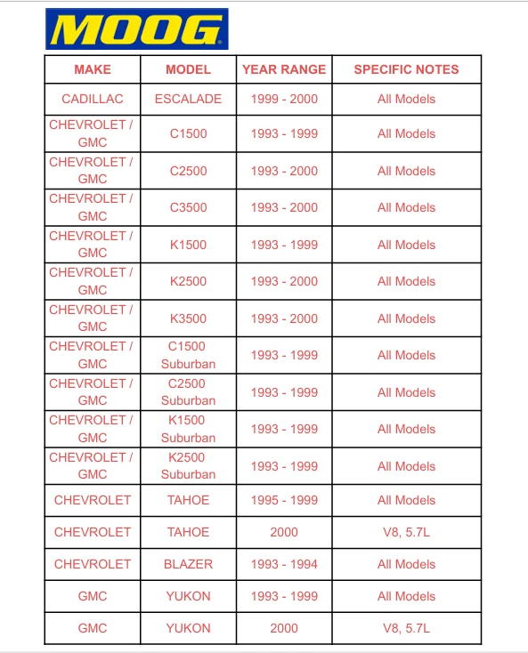 MOOG Front Steering Idler Arm Bracket For 1993-1999 C1500 Tahoe K2500 K3500 - Image 2 of 4