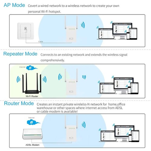 Wireless Router WIFI Repeater 300M Dual Antennas Signal Booster Range Extender - 第 13/24 張圖片