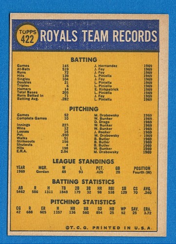 1970 Topps Baseball U-Pick - Many High Grade - FREE SHIPPING - Picture 463 of 561