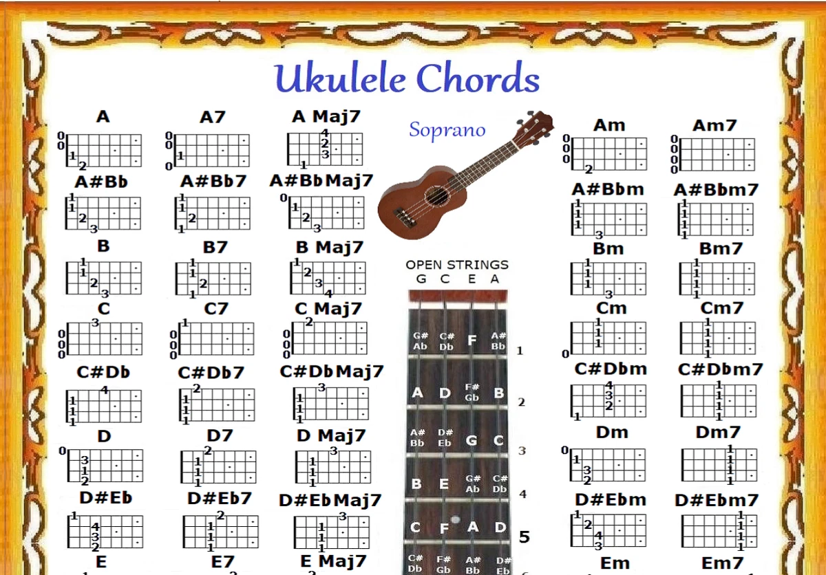 Common Ukulele Chords Chart Cheat Sheet UkeAlong Store, 48 OFF