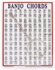 Banjo Chord Mini Chart