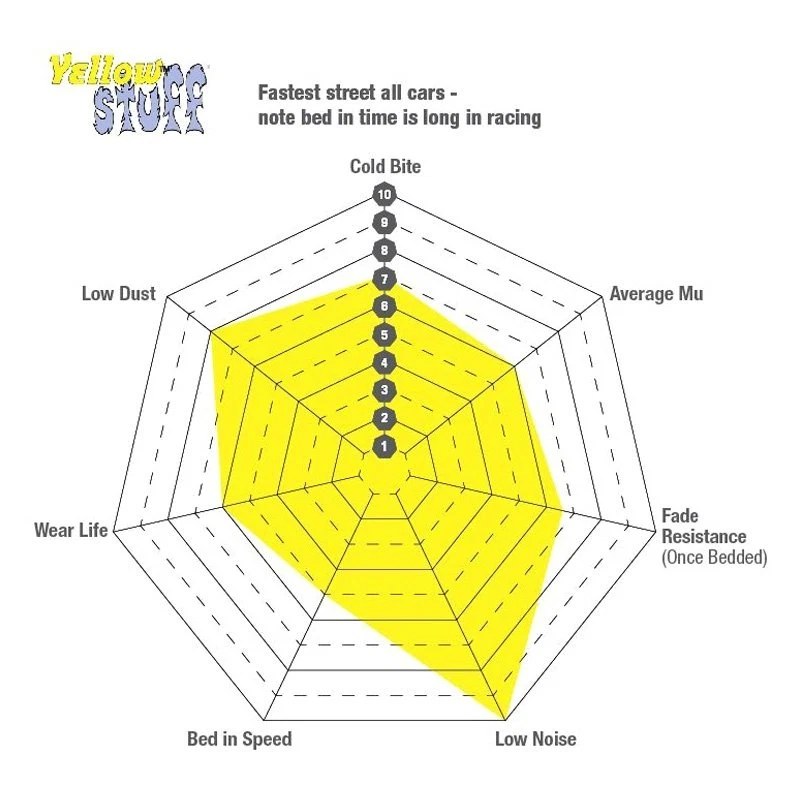 For Chevy C3500 1988-1998 EBC DP41241R Yellowstuff Front Brake Pads Foto 3 de 4