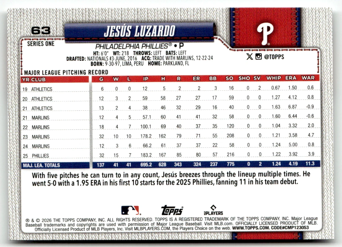 Topps MLB Series One No. 2026 63 Jesús Luzardo