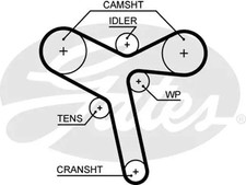 Courroie de distribution Mitsubishi OUTLANDER