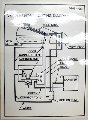 ナタリーページ Kawasaki NOS NEW 59461-1981 Vacuum Hose Routing Label EX