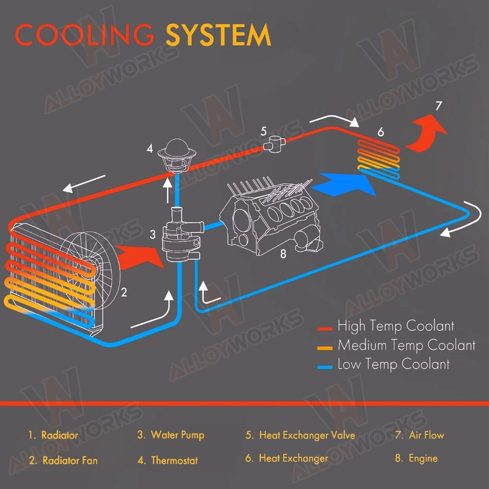 Premium Radiator Fit Volvo 850 93-1996 C70/S70/V70 XC70 2.0T 2.3T 2.5T 1997-2004 - image 4 of 4