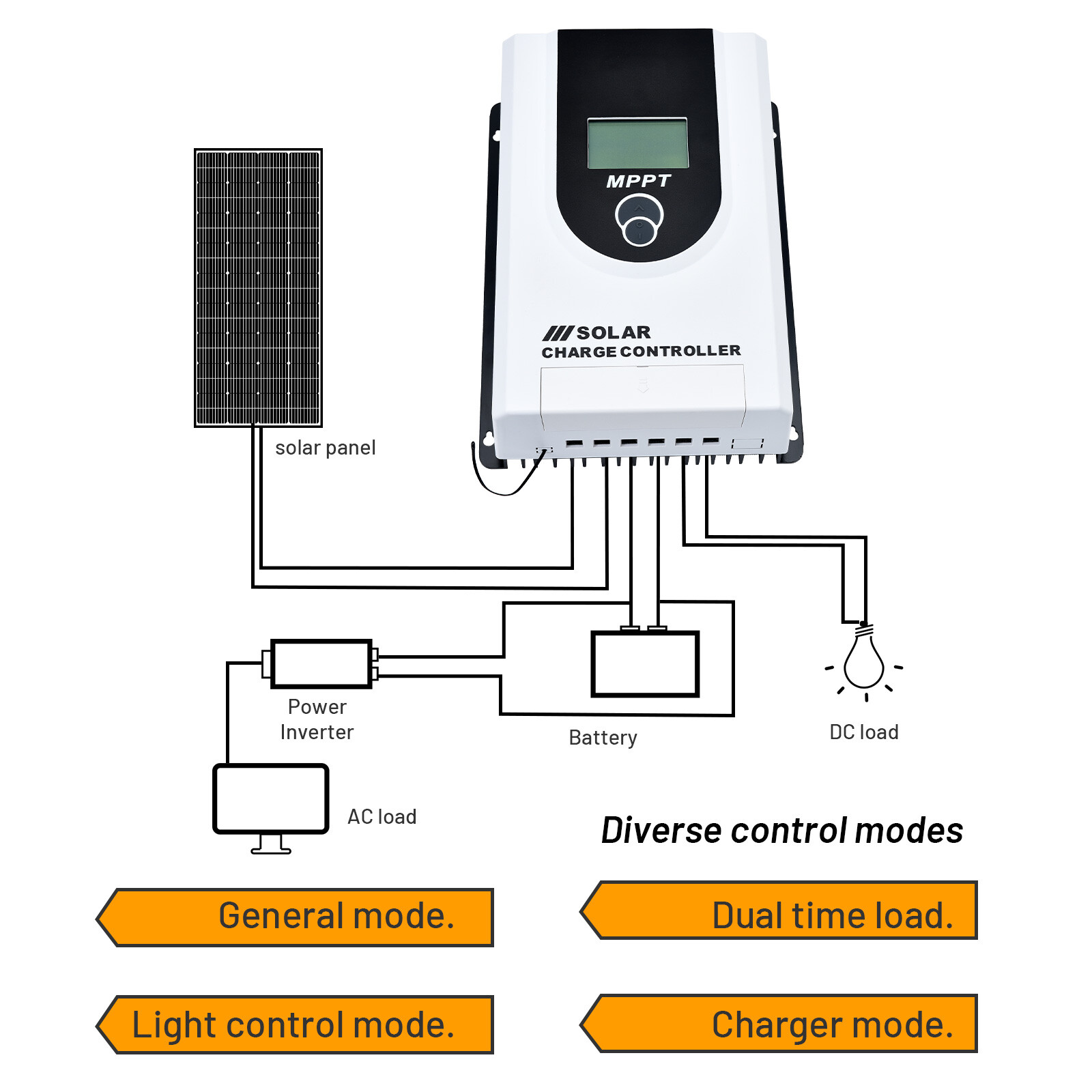 12V/24V Solar Panel Battery Regulator MPPT Charge Controller 50A LCD
