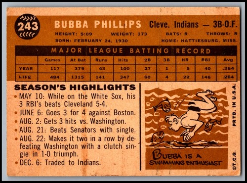 1960 Topps Baseball Cards - You Pick - aaalvins - Picture 11 of 33
