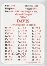 1995 APBA Baseball 1980 Season Reprint Mike Davis fm0