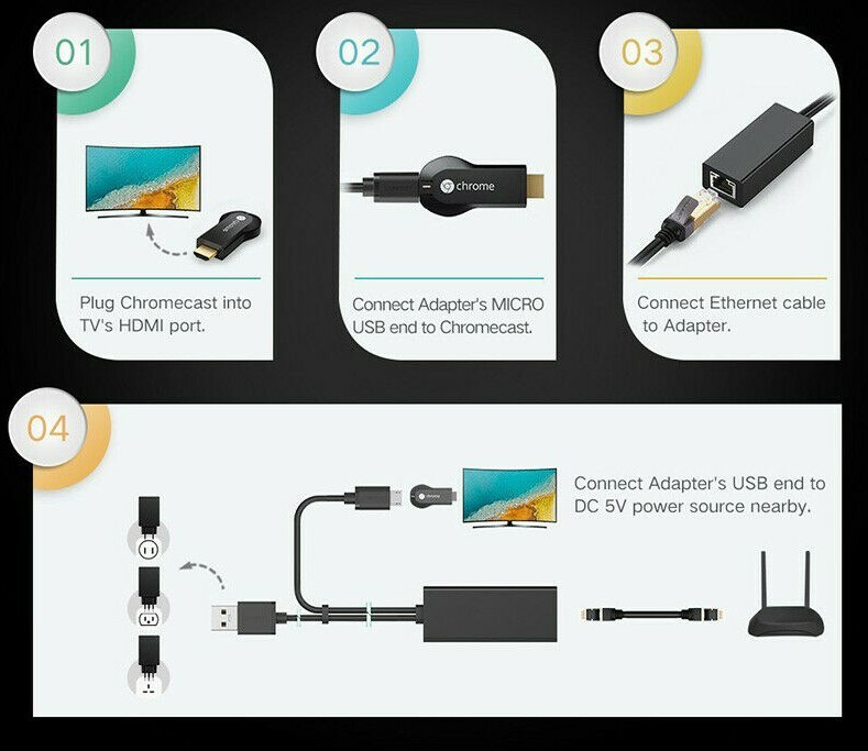 Chromecast Alexa Skill Alexa Voice Assistant With Alexa Skills