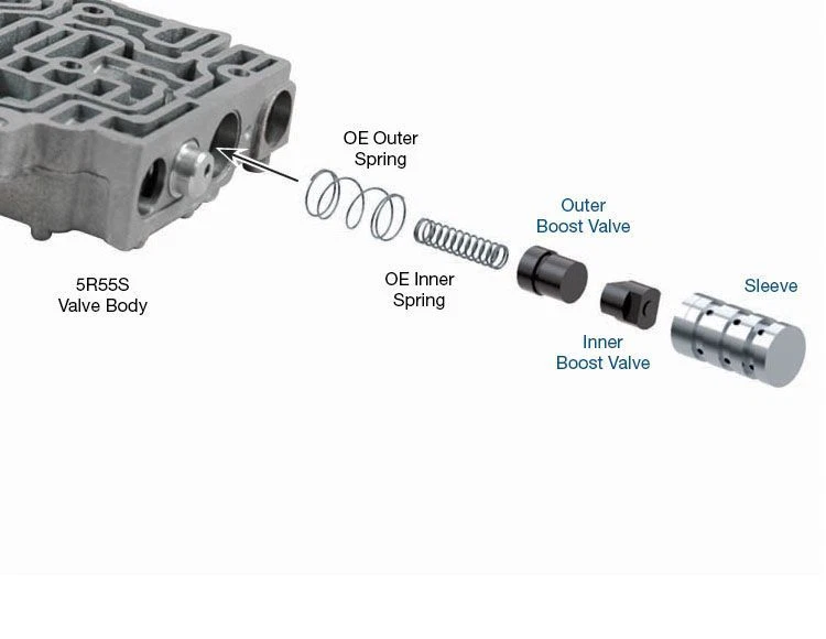 Клапан усиления трансмиссии Sonnax 5R55S 5R55S 1999 и выше для Ford 56947J-74K - Изображение 3 из 3