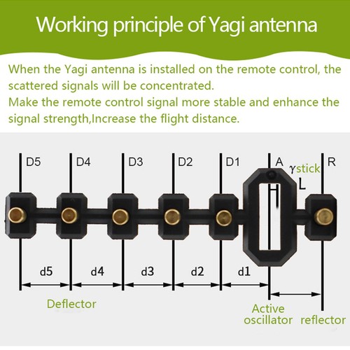 5.8G Antenna Amplifier Signal Booster Extender for DJI Mavic Mini(SE)/2 Pro/Zoom - Picture 13 of 13