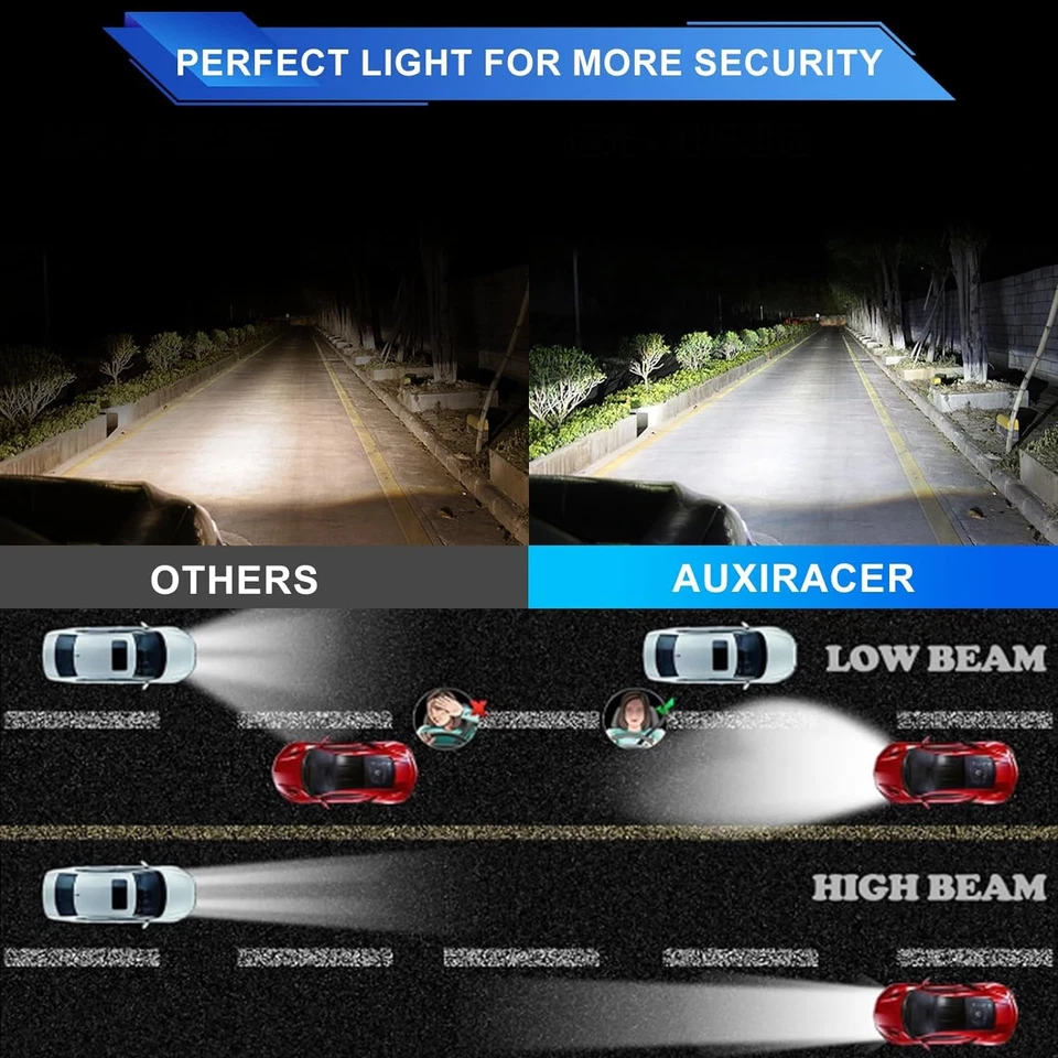 Lampadina H1 LED, 26000LM, 100W,6500K Luce Bianca Forte, Faro Auto, Kit Di Conve - Immagine 4 di 4