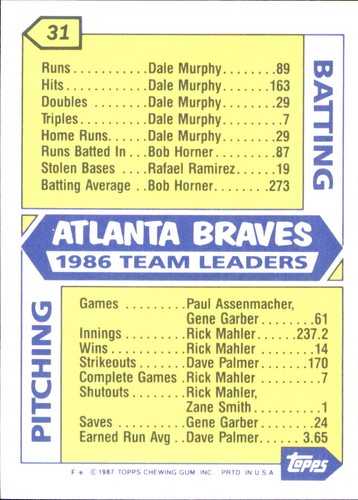 1987 Topps TIFFANY MLB Singles Choisissez vos joueurs d'équipe GLOSSY préférés #2 - #266 - Photo 80 sur 520
