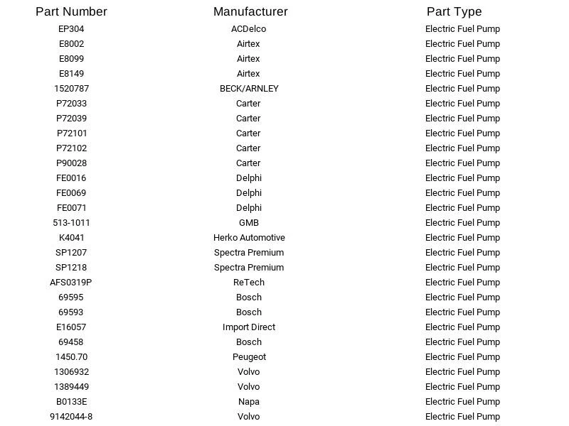 Bomba de combustible eléctrica GMB 513-1011 apta para Volvo Jaguar 242 244 245 760 740 745 82-98 Foto 2 de 4