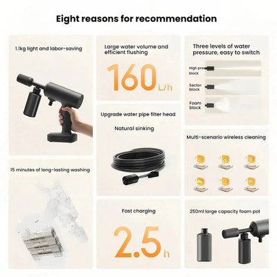 #ad #ad Cordless Vehicle Washer with 160 L h Flow 1.5–2 MPa Pressure 2000 mAh Battery $263.11