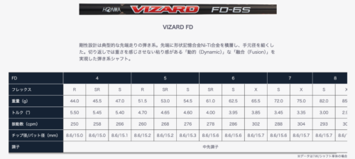 Honma Golf Tour World TR20 460 Driver 1W 9.5° Vizard FD 6 Graphite Shaft Flex S - Picture 11 of 12