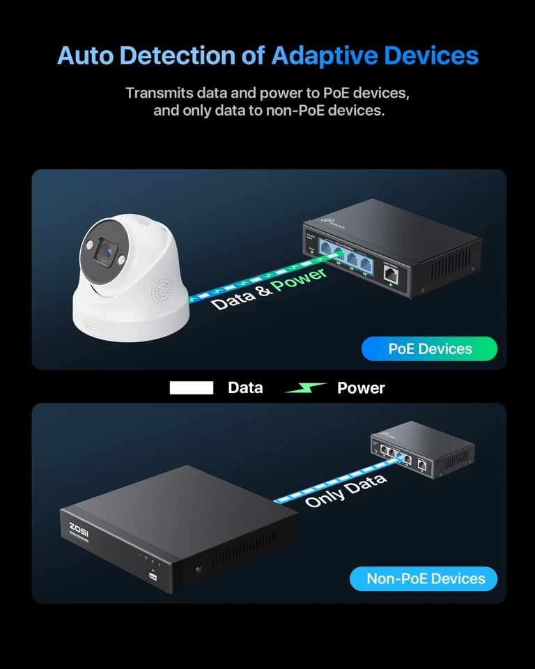 Loocam 4 Port 100mbps PoE Switch 65W 1 Ethernet Uplink Unmanaged Switch - Image 4 of 4