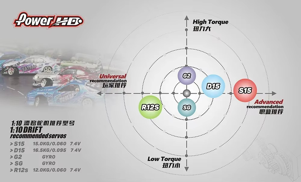 RC 1/10 GYRO G2 Stability DRIFT Gyro Smart System -PURPLE-